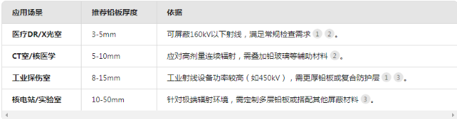 盐城电动防辐射铅门
